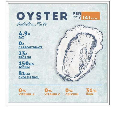 Oyster Nutrition Facts